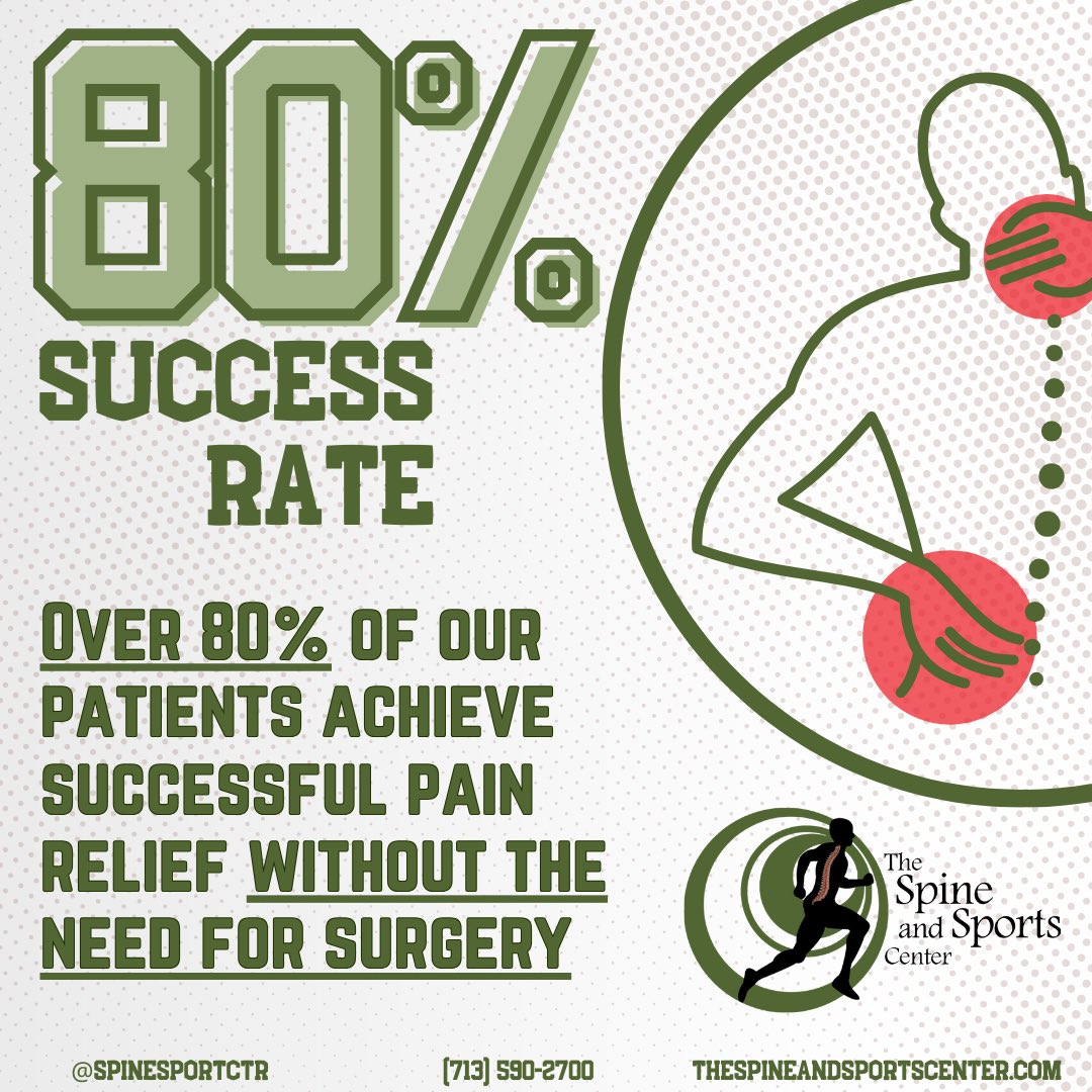 Patients receiving regenerative treatments report a 60% improvement in joint function and pain relief. Explore your options with Dr. Benny at <a href="/SpineSportCtr/">SpineAndSportsCenter</a>. Call 713-590-2700 for a consultation! #RegenerativeMedicine