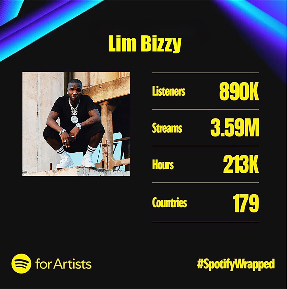 Limbizzy's tweet photo. It’s a wrap. What a year but we do it again next year... Thanks to everyone who tuned in! 🤝🏾 #SpotifyWrapped2024 https://t.co/e20xpn5pUS