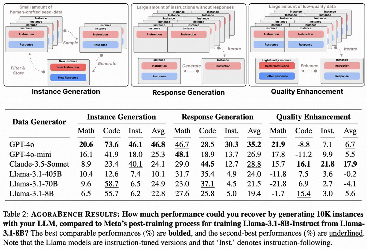 Xiang Yue tweet media