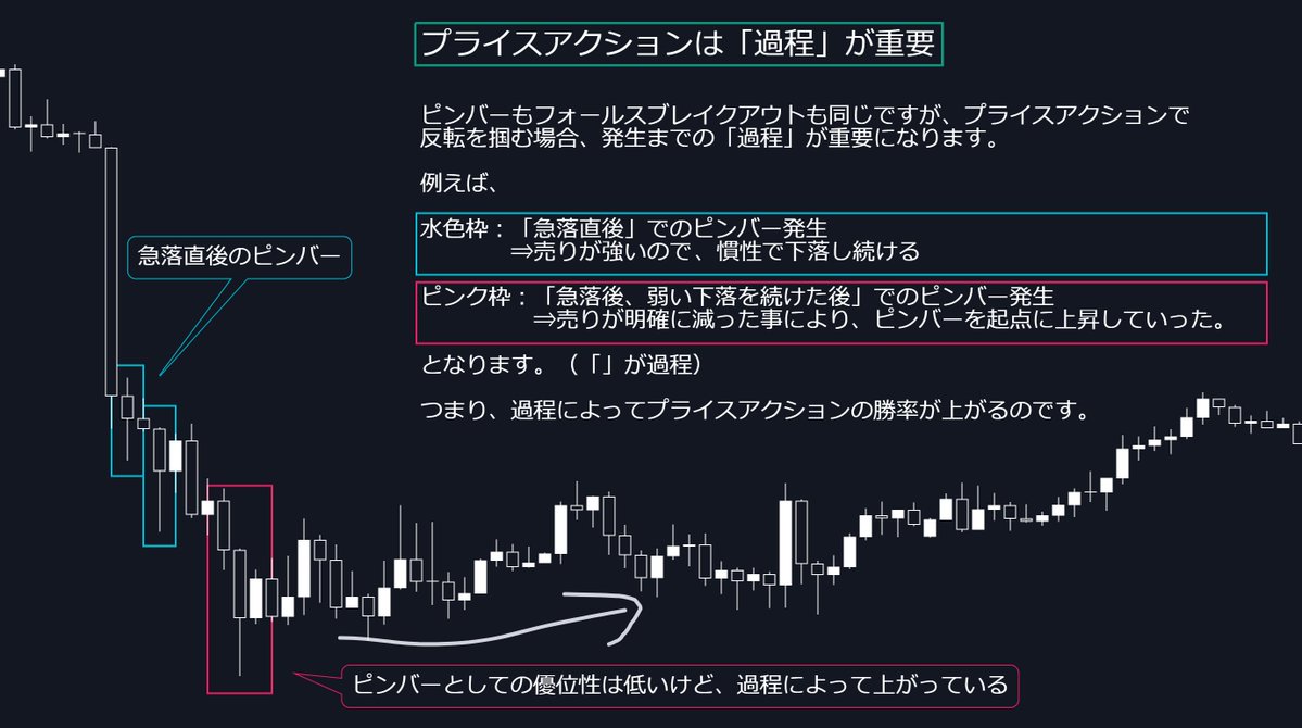 FxRumasan's tweet photo. プライスアクションを勉強している人は全員読んでください。　　　　　　　　　　　　　　　　　　　　　　　　　　　　　　　　　　　　　　　　　　　　　　　　　　　　　　　　　　　　　　　　　　　　　　　　　　　　　　　　　　　　　　　　　　　　　　　　　　　　　　　　　　　　　　　　　　

画像1枚目のように、検索で出てくるようなローソク足パターンは実際の相場では使えません。

使えないというよりも「説明不足」と言えます。

なので、今回ローソク足について重要な補足を３つ話していきます。

土曜日の勉強用に読んでみてください。