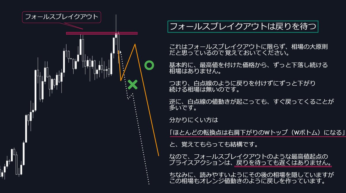 FxRumasan's tweet photo. プライスアクションを勉強している人は全員読んでください。　　　　　　　　　　　　　　　　　　　　　　　　　　　　　　　　　　　　　　　　　　　　　　　　　　　　　　　　　　　　　　　　　　　　　　　　　　　　　　　　　　　　　　　　　　　　　　　　　　　　　　　　　　　　　　　　　　

画像1枚目のように、検索で出てくるようなローソク足パターンは実際の相場では使えません。

使えないというよりも「説明不足」と言えます。

なので、今回ローソク足について重要な補足を３つ話していきます。

土曜日の勉強用に読んでみてください。