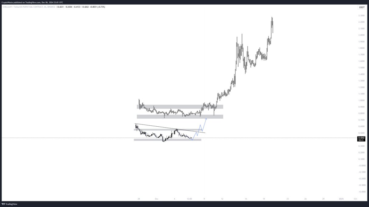 CRYPTO WASTA tweet media