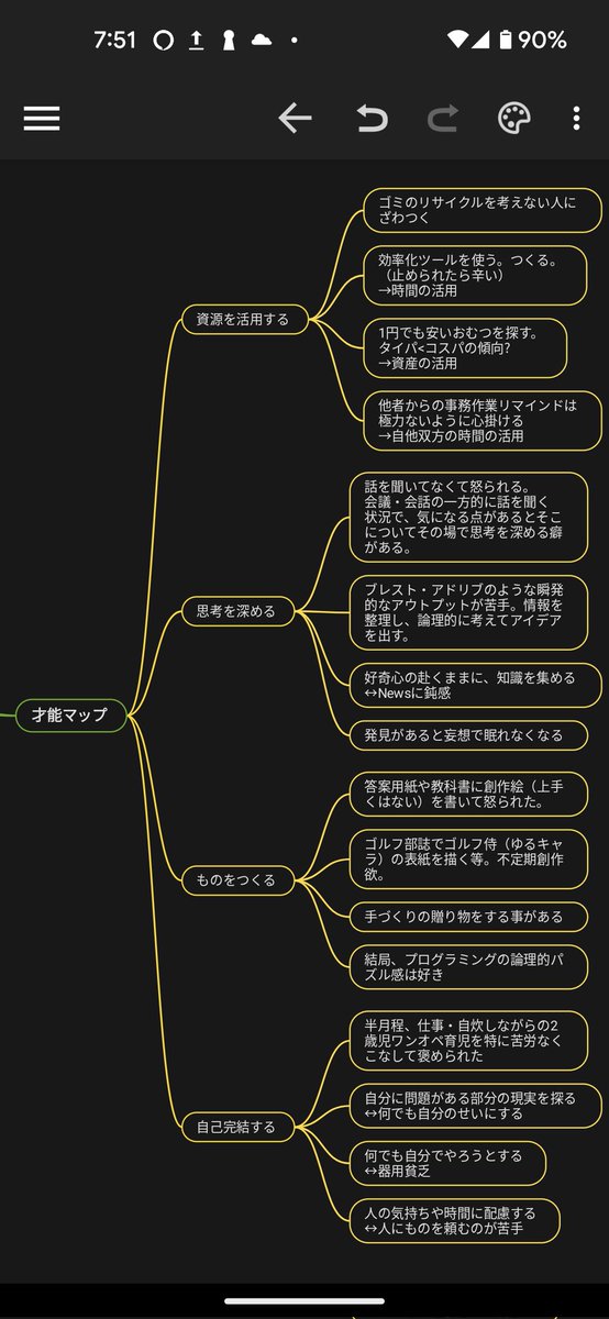 mas0102's tweet photo. 才能マップつくってみた。

今までで一番自分について考えてる。著者とKlndleUnlimitedとGemini先生に感謝。

#せか才 https://t.co/gOx2qKM17Q