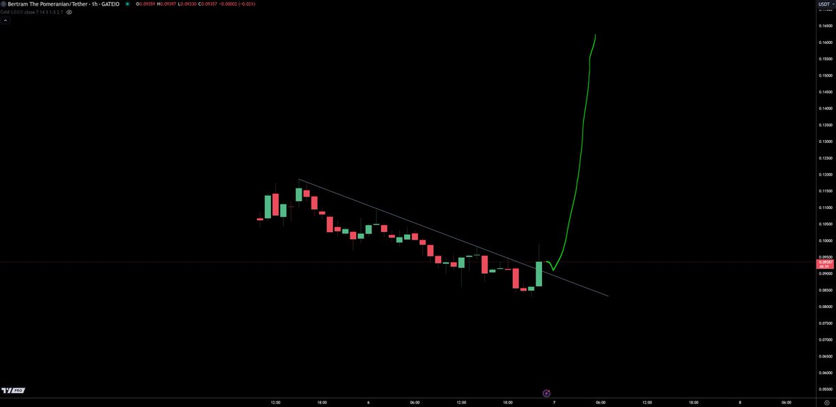 lol let’s see if it follows 🤣