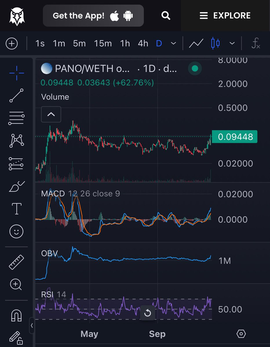 ioi (@evolvingbyhour) on Twitter photo 20x incoming on $PANO, just over $2 million market cap. This is how millionaires are made 💰Most undervalued game in #GameFi 20x incoming on $PANO, just over $2 million market cap. This is how millionaires are made 💰Most undervalued game in #GameFi