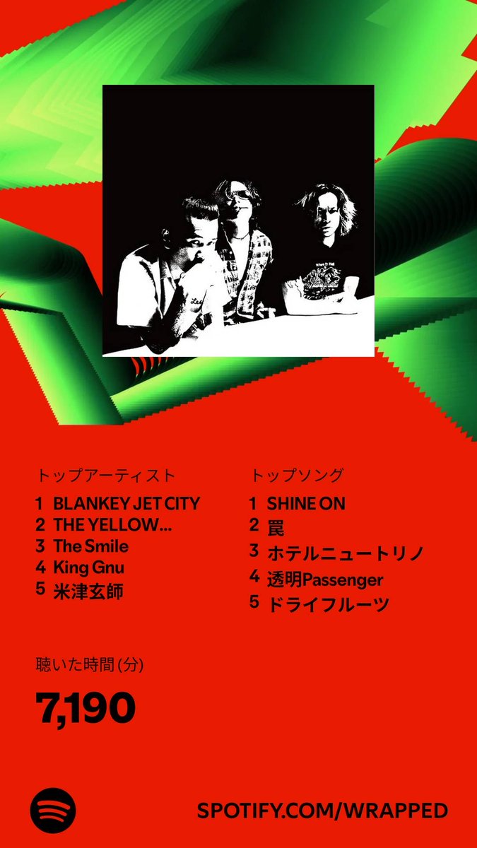 okamedeadstar's tweet photo. 2024年のわたしの合計再生時間は7,190分。あなたは？ #Spotifyまとめ   https://t.co/apoD0vp0f6 https://t.co/JJSSHKQxzL