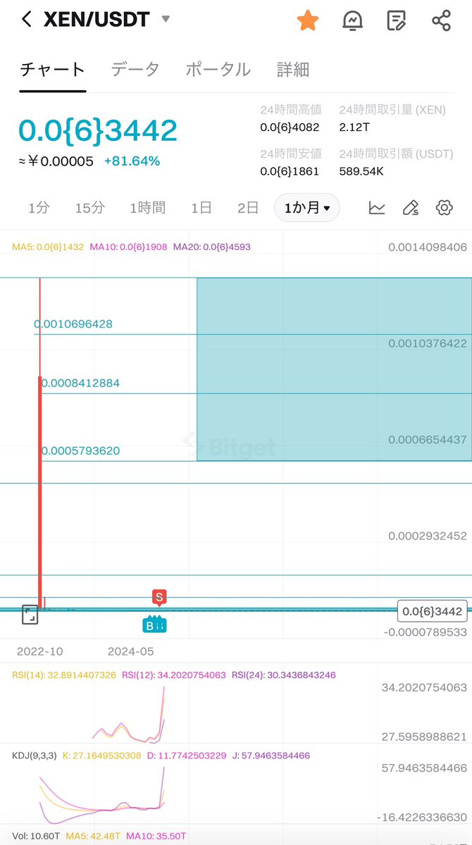 BTC_1226's tweet photo. 理想は毎日5万円利息が入金されてくる事です。叶えましょー♪
$XEN を預けて‼️ https://t.co/FN9HTmNd18