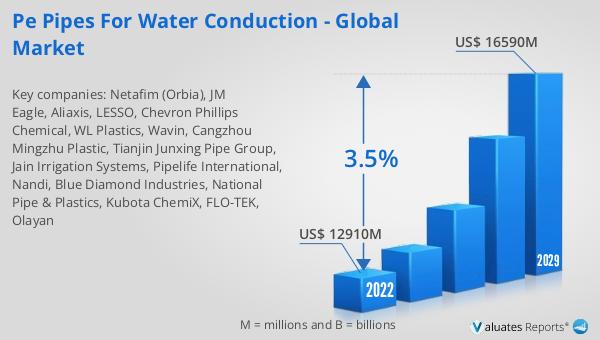 akshaypunja's tweet image. Discover the future of PE Pipes for Water Conduction! 🌍 The market is set to grow from $12,910M in 2023 to $20,390M by 2030. Dive into the details here: reports.valuates.com/market-reports… #PEPipes #WaterConduction #MarketGrowth