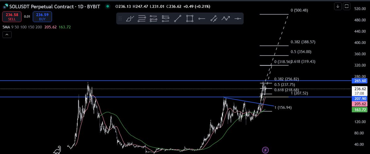 yasuccv's tweet photo. long term $Sol goal? https://t.co/QAIaS7qVMj