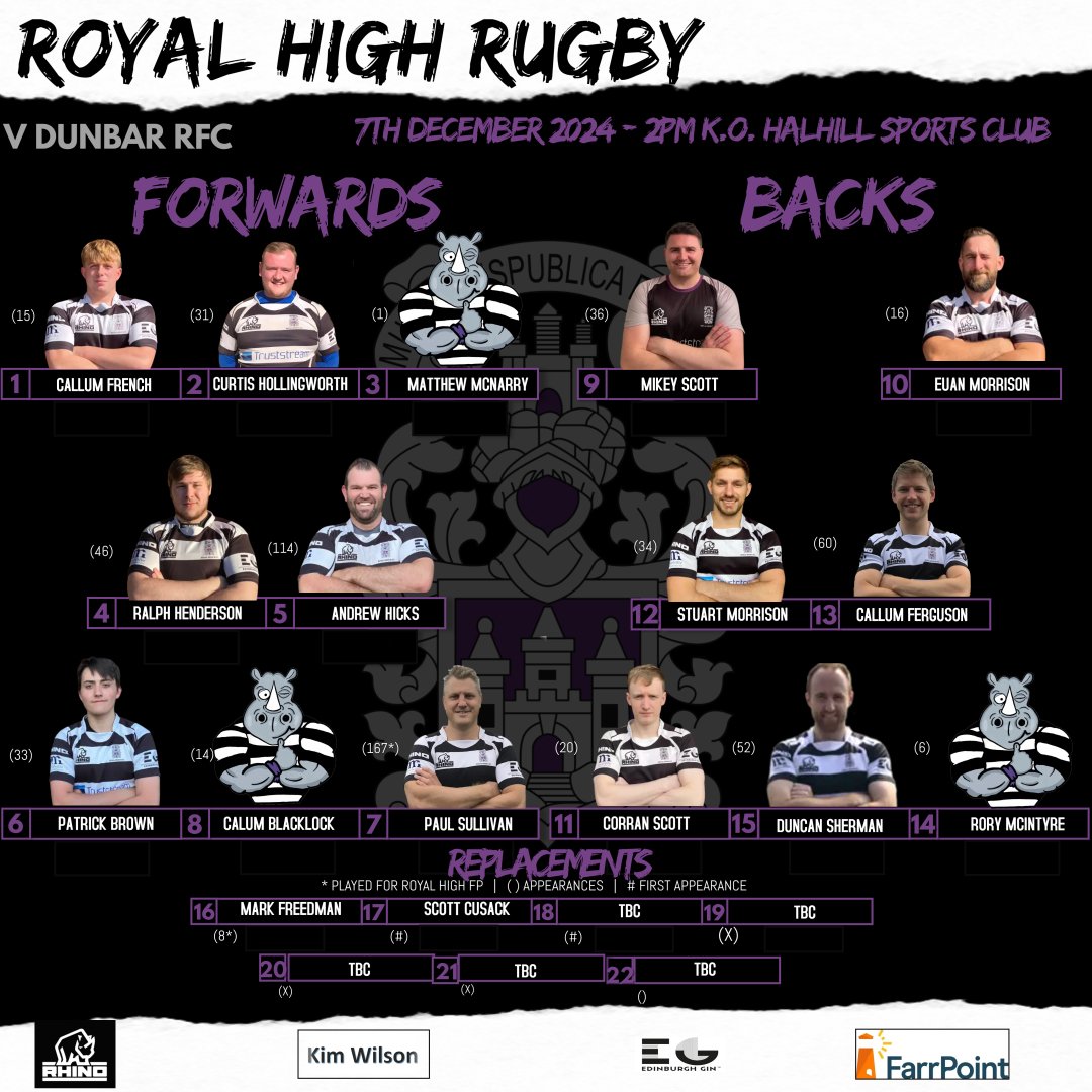 Royal High Rugby (@royalhighrugby) on Twitter photo 