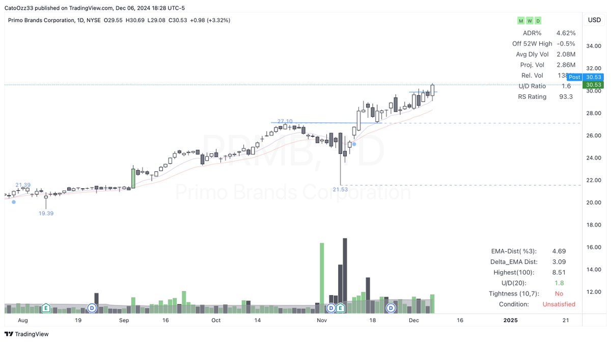 drcato98's tweet photo. #PRMB - NYSE https://t.co/DmuERyenxT