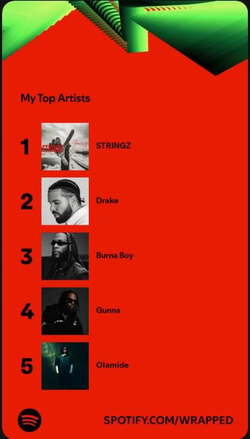 Milleruche2's tweet image. My favorite Artist 😊😊
You topped  my Spotify playlist this year