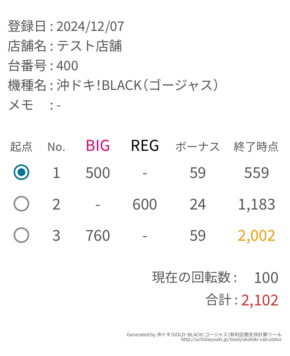 uchidayuuki's tweet photo. 沖ドキ！ゴージャスに対応しました！
有利区間6000ゲームになって客に何かメリットあるんですかねぇ？

沖ドキ！GOLD・BLACK（ゴージャス）有利区間天井計算ツール
https://t.co/KzmTX3rqZh
#沖ドキゴールド
#沖ドキブラック
#沖ドキゴージャス
#有利区間 https://t.co/aF9lbLwfRc