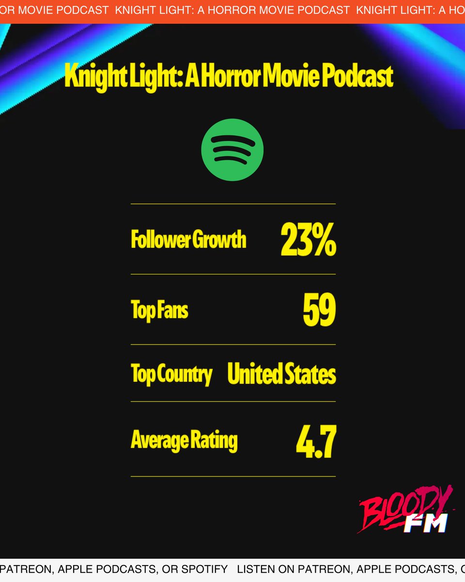 Thanks for the raving support ghouls 😈🖤 cheers to another year in our haunting book! 🔪 #SpotifyWrapped2024