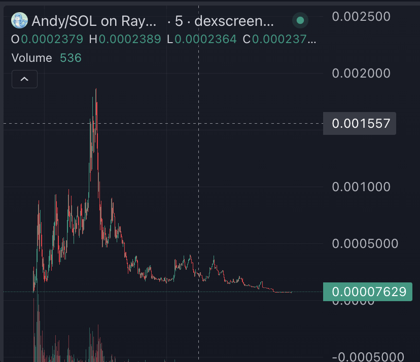 Andy 🫧 tweet media