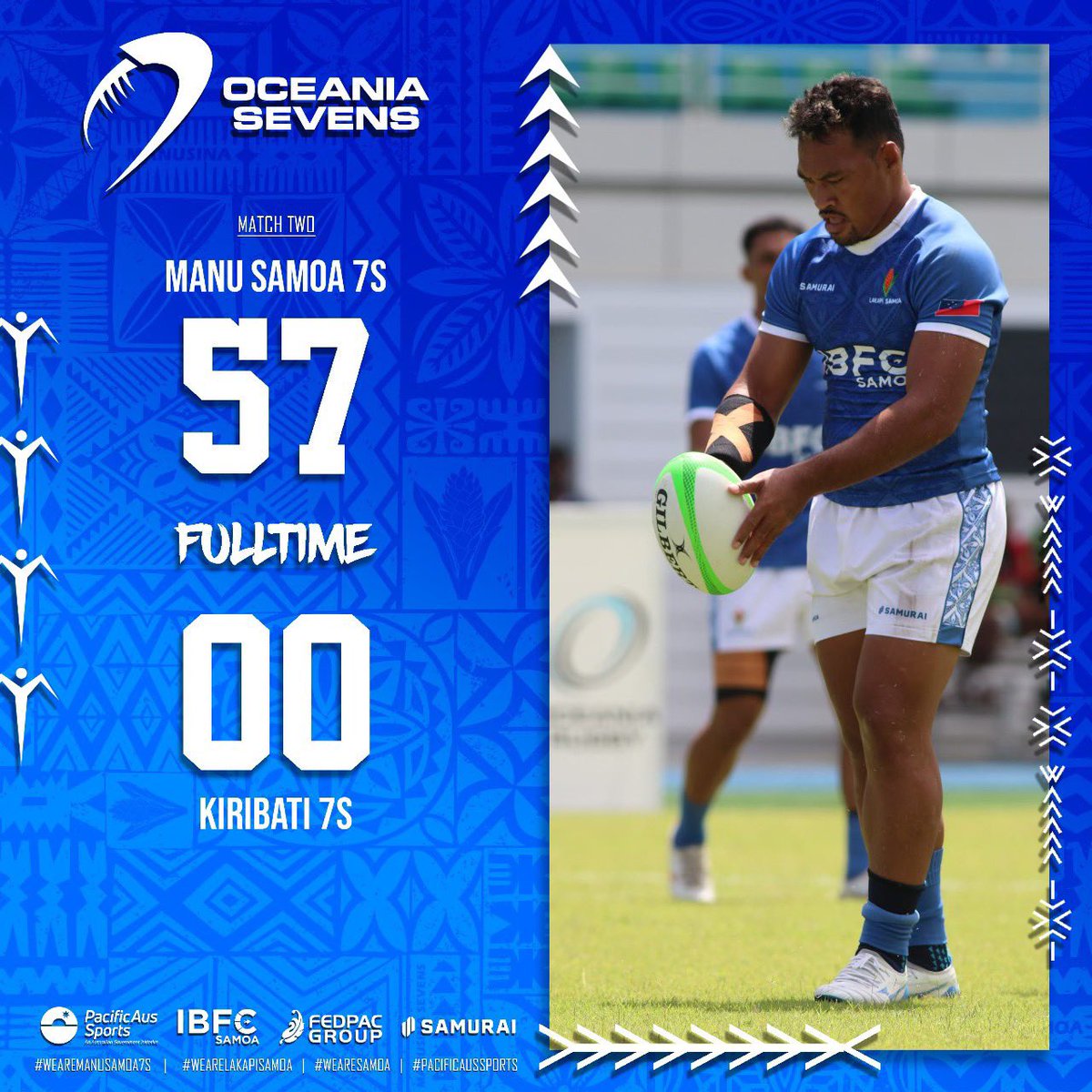 Manusina7s's tweet photo. #Oceania7s
Secured our second win over Kiribati. 
Up next: Cook Islands; 7.48pm
#WeAreManuSamoa7s | #WeAreLakapiSamoa | #WeAreSamoa https://t.co/6XWj5hzj2d