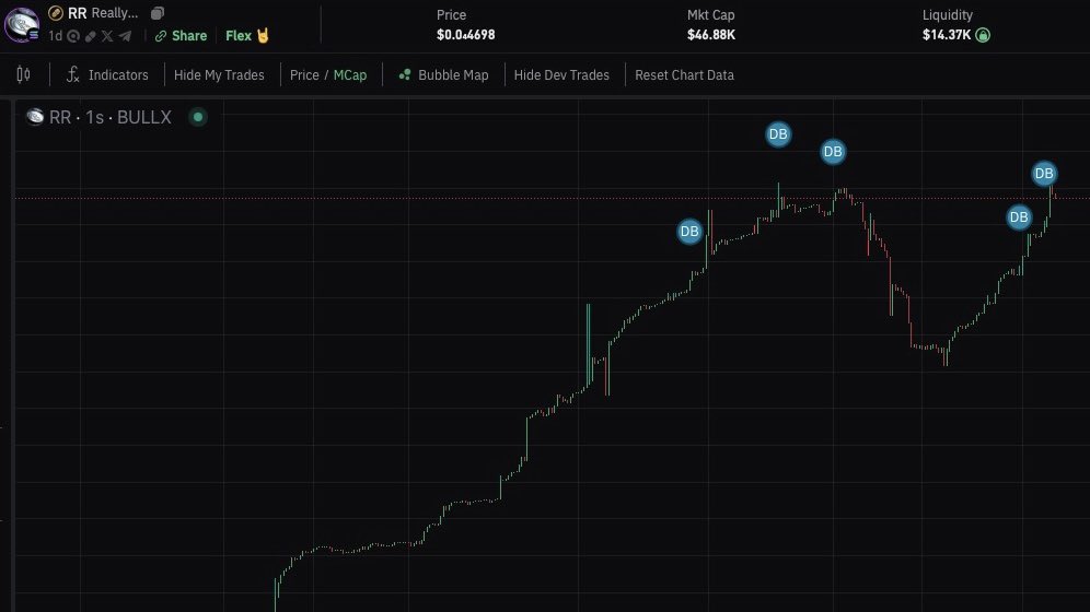 ReallyRichSol's tweet photo. $RR REVIVING AND PUMPING RAPIDLY 🚨📈📈📈📈 

#sol #solana #reallyrich https://t.co/ORWGT9inOZ