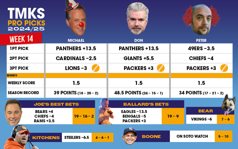 JarvFromOz's tweet photo. Week 14 selections. @TMKSESPN #TMKSProPicks https://t.co/IekwwXoH2J