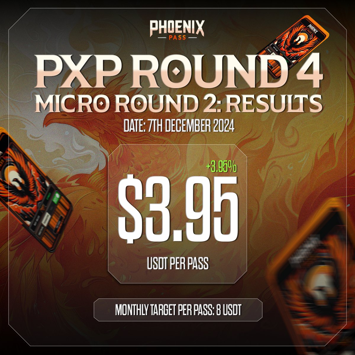 PhoenixPass_NFT's tweet photo. 🎉 Micro Round 2 of Round 4 Yield Paid! 🎉

Payment Date: 7th December

One week in and we have almost reached our monthly target!

Stay tuned for more updates and join us: #PhoenixPass #NFTs #PassiveIncome #Web3 https://t.co/ksMKnUhHcL