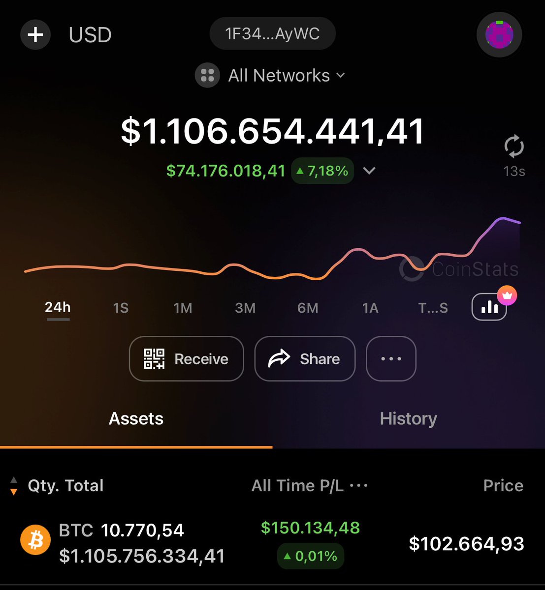 TheMoonHailey's tweet photo. I'M OFFICIALLY A $BTC BILLIONAIRE! 🙏

As I promised, I want to change someone’s life—giving away 1 #Bitcoin (~$103,000) to one lucky winner!

💯 You must be joining: https://t.co/h34l2YQk3k

Like, RT, follow @TheMoonHailey and comment 'DONE' to enter.

Winner announced in 48h! 🚀