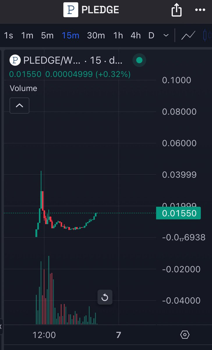 FGTen4's tweet photo. There’s literally no ceiling to where this can go…

Large majority of holders are well known in web3 and they don’t want to get exposed for breaking their promise to not sell more than 1% per month.

100million next. 

Do you take the $PLEGE?  🤝 https://t.co/07YAmATphG
