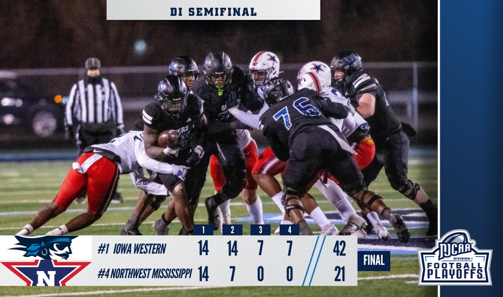 NJCAAFootball's tweet photo. 🏴‍☠️ Reivers advance to the Championship!

Iowa Western defeats Northwest Mississippi and advances to the 2024 @CreditUnion1 #NJCAAFootball DI Championship Game!

https://t.co/WuCoAhzeBi https://t.co/ZPHTgJXijJ