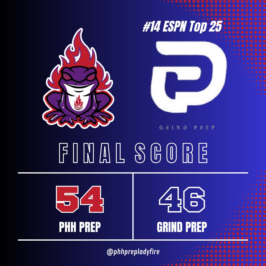 PHH PREP GIRLS BASKETBALL (@phhprepladyfire) on Twitter photo She Got Game - Dallas ๐ฅ๐ธโผ๏ธ
Lady Fire Frogs take down #14 ESPN Top 25 Grind Prep (OK)!! She Got Game - Dallas ๐ฅ๐ธโผ๏ธ
Lady Fire Frogs take down #14 ESPN Top 25 Grind Prep (OK)!!
