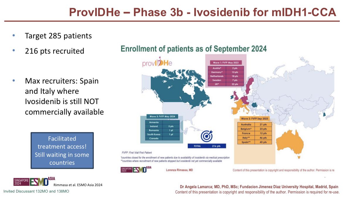 DrAngelaLamarca's tweet photo. #MO138 in #BiliaryCancer at @myesmo #ESMOAsia24 by @LorenzaRimassa
ProvIDHe: phIIIb - Ivosidenib – mIDH1 (iCCA)
Awaited safety/activity – heavily pretreated (>ClarIDHy)
SOC NGS for IDH 👌 (=ClaIDHy (central))
🙏ProvIDHE - 45 Spanish pts could access #Ivosidenib! Funding? https://t.co/2o5qghZ5AI