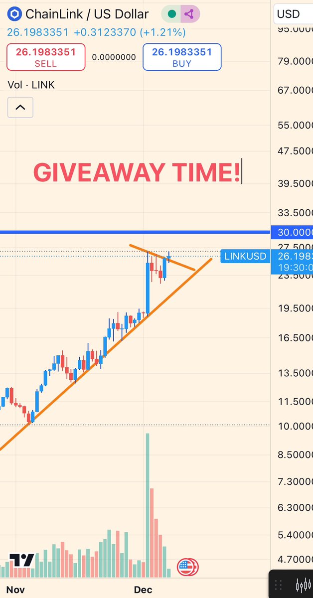 🚨 BIG NEWS #ChainlinkFam 🚨

I’ve been blown away by the ❤️ and support from the #Chainlink community over the yrs so it’s time to GIVE BACK!

💎 $LINK GIVEAWAY ALERT 💎

When we hit $30, I’ll host a $LINK themed giveaway

How to Enter:
1️⃣ Like this post
2️⃣ Repost
3️⃣ Follow me