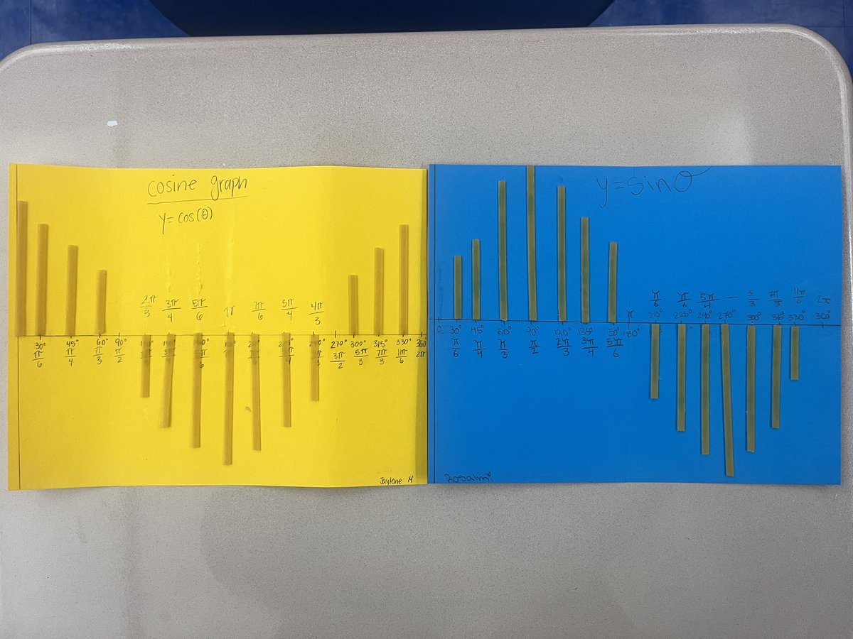 collinsnyc's tweet image. Today’s beauty - pasta trigonometric graphs created from the unit circle this morning in #APPreCalculus class @NewHeightsACS. #Iteachmath #STEAM