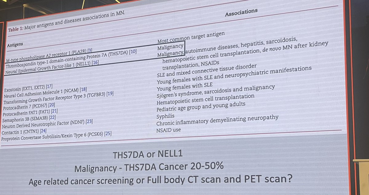 🫘👀Major antigens in Membranous GN 

🎯Malignancy -Thrombospondin/NELL

🎯SLE-Exostosin 

👧Pediatric MGN-Semaphorin

🗣️ By <a href="/NephRodby/">Roger Rodby</a> at apexpathshala
