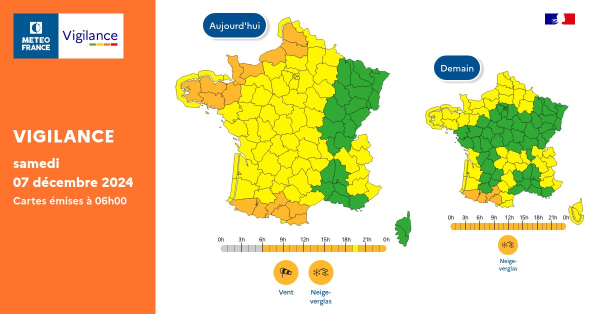 Pour samedi 07 décembre 2024 :
🟠 15 départements en Vigilance orange

Pour dimanche 08 décembre 2024 :
🟠 4 départements en Vigilance orange

Restez prudents et informés :
vigilance.meteofrance.fr