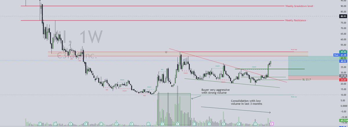 Inwaterfw's tweet photo. 12|6|24: $AI EOW update:
- Gave you the chart idea @ 27 several weeks ago and it's now up 50%!
-  ER next Monday which is almost binary event. As long as 33 holds post ER, this is going to 45-50 next!

https://t.co/Sgor7dIz1p https://t.co/lt27iCGWGz