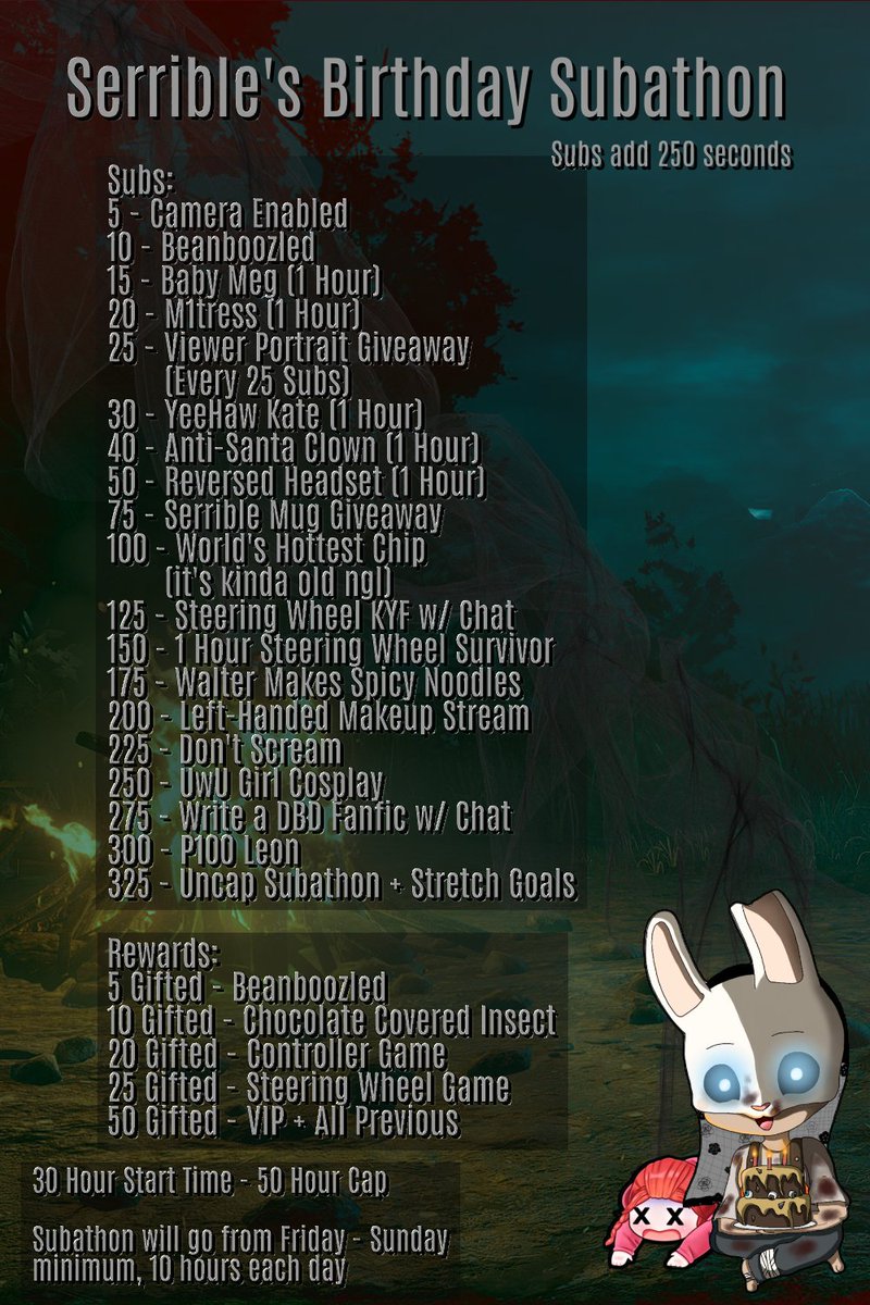 My birthday is on Sunday, so I'm starting the Subathon tonight: