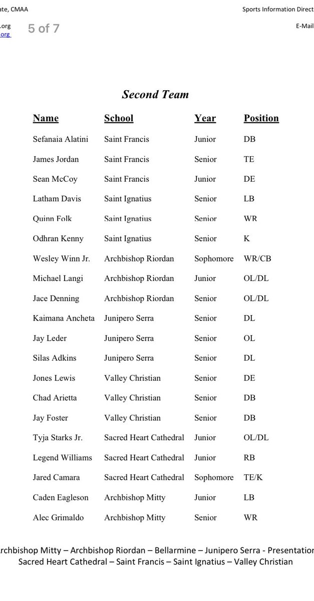 Honored to be named WCAL 2nd team All-League