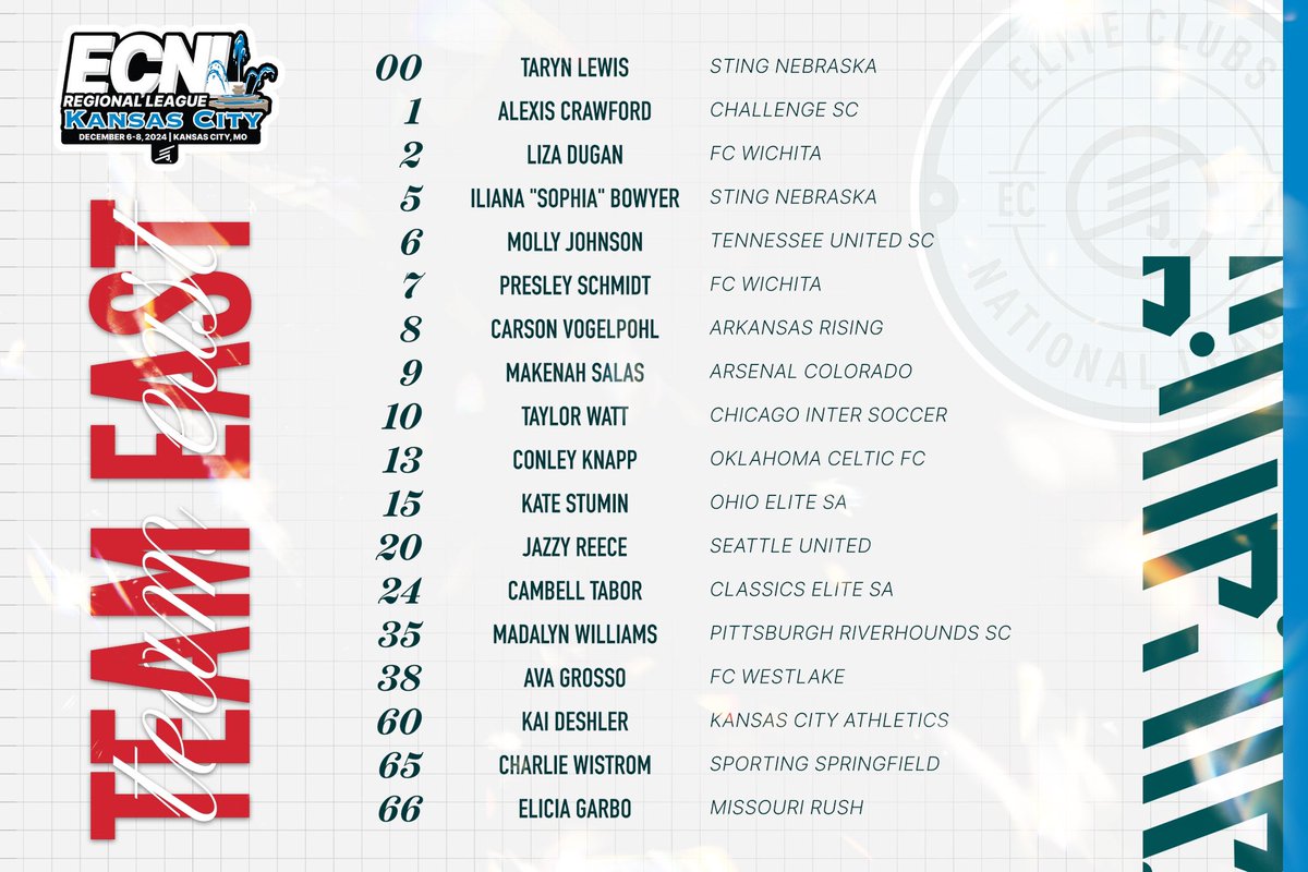 ECNLgirls's tweet photo. Team East and Team West square off in KC #ECNLRLKC https://t.co/aSsleEhlZu