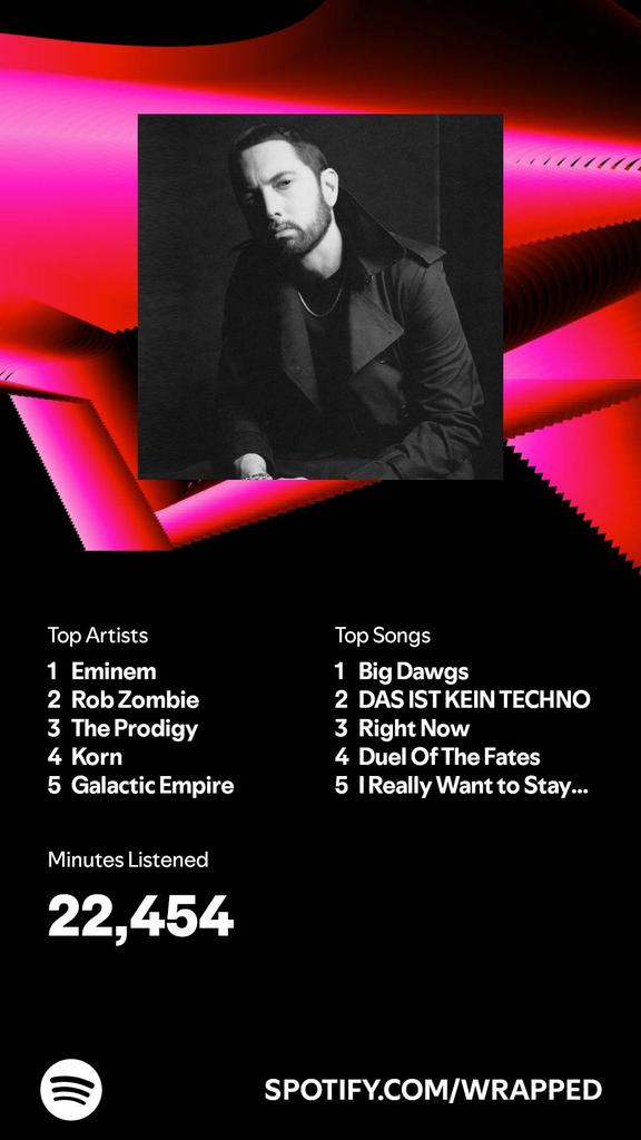 Ziggzeh94's tweet photo. I listened for 22,454 minutes in 2024. What about you? #SpotifyWrapped 
https://t.co/v6A74ER0ac https://t.co/p5pGNp0iEe