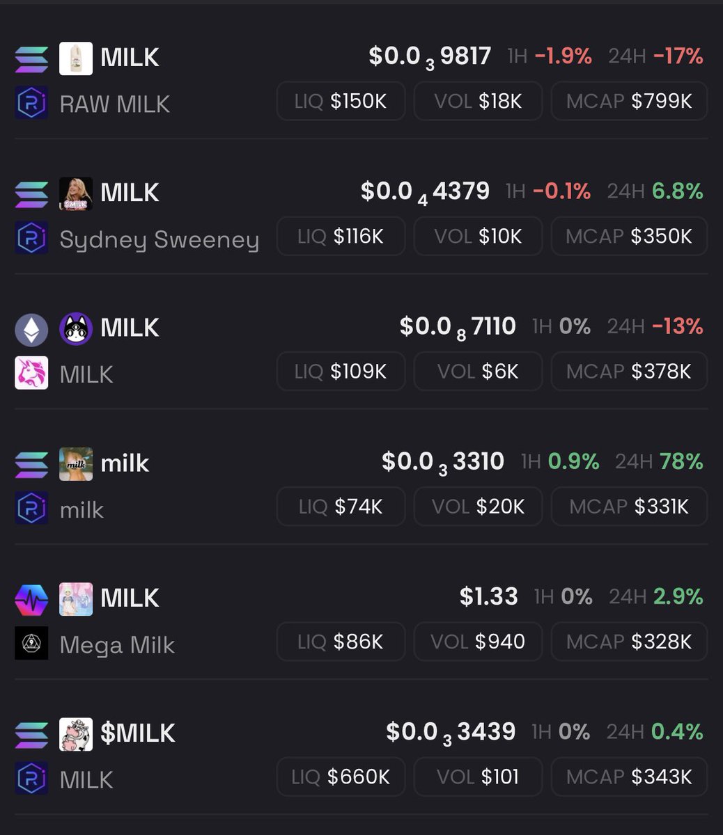 steezybaby69's tweet photo. I present to you: The Milk Wars https://t.co/ETubcRoRpO