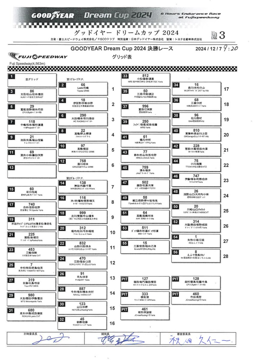 TM_68_NCP131's tweet image. 10:15〜決勝！
16:00頃までお願いします🙏

 #ドリームカップ
 #グッドイヤー
 #Vitz
 #Vitzレース