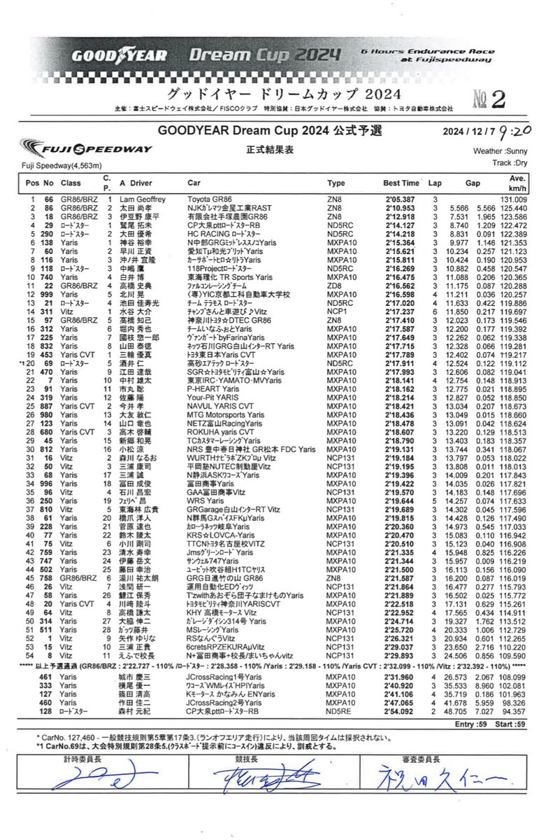 TM_68_NCP131's tweet image. 10:15〜決勝！
16:00頃までお願いします🙏

 #ドリームカップ
 #グッドイヤー
 #Vitz
 #Vitzレース