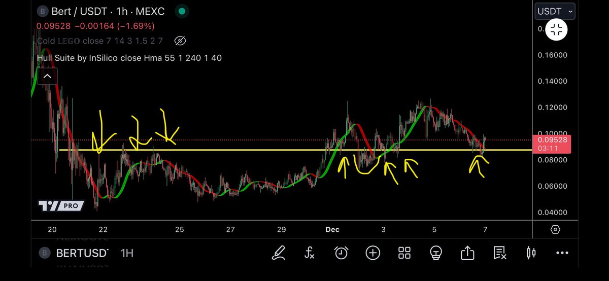 <a href="/Trader_XO/">XO</a> study the bands