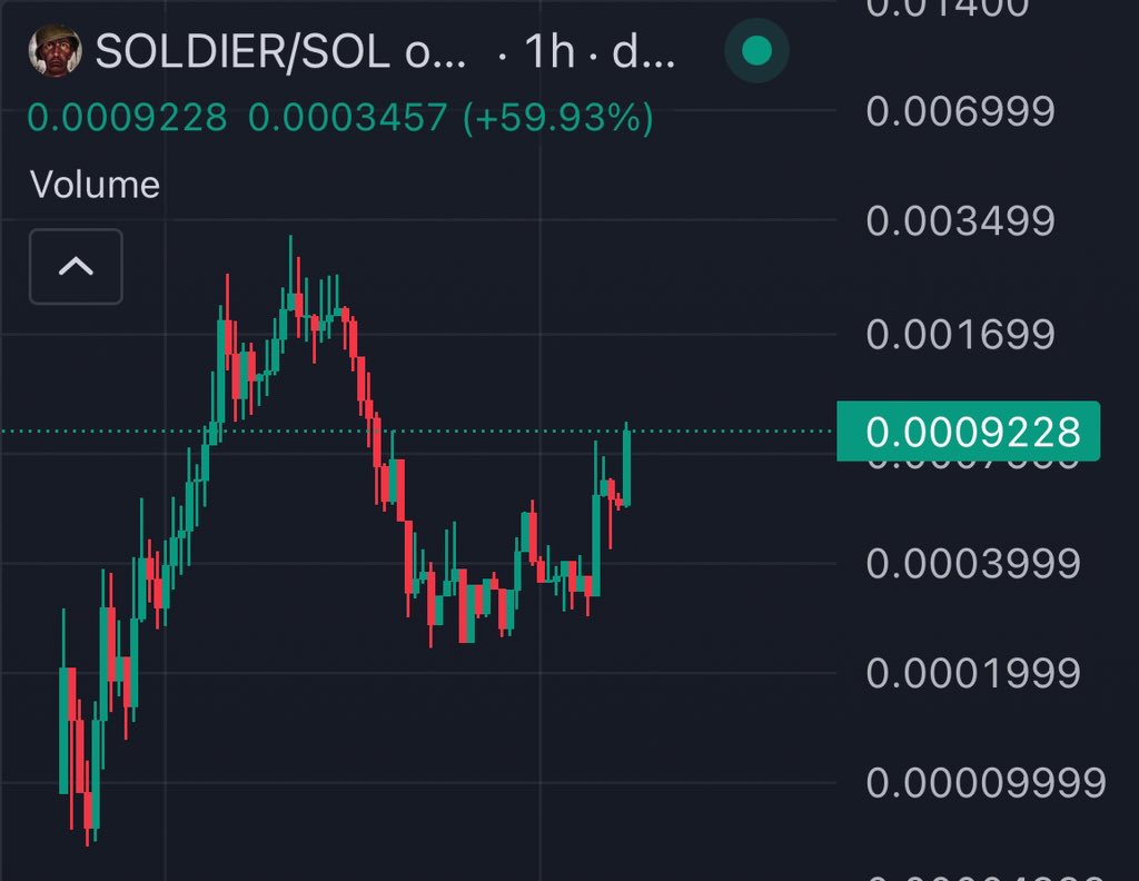cryptolyxe's tweet photo. first call at $300k
ran to $3.5m
has a pullback
but now looks ready for round 2β¦
you sold? π€£
$soldier. https://t.co/yWJ1Yr9LGx