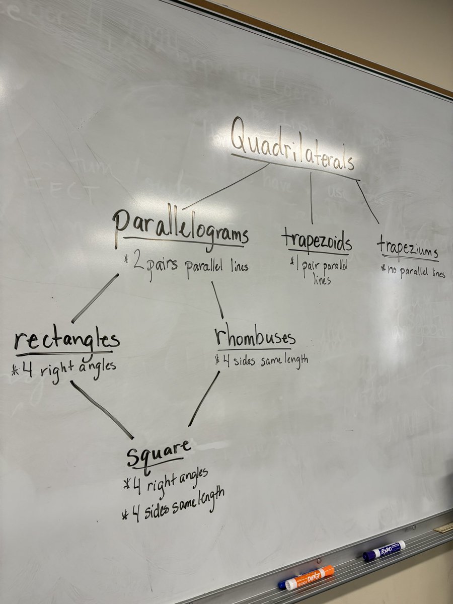 DemelzaRamirez's tweet image. Some 4th grade math today. #teacherlife #mathclass #education