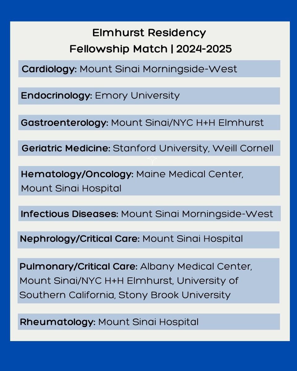 Congratulations to our incredible residents on their amazing fellowship match!! We are so proud of you!! #elmhurstmedicine #fellowshipmatch 🤩👏🏼👏🏼