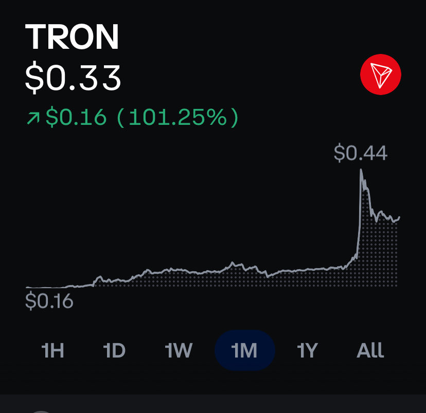 Certainly possible ❤️