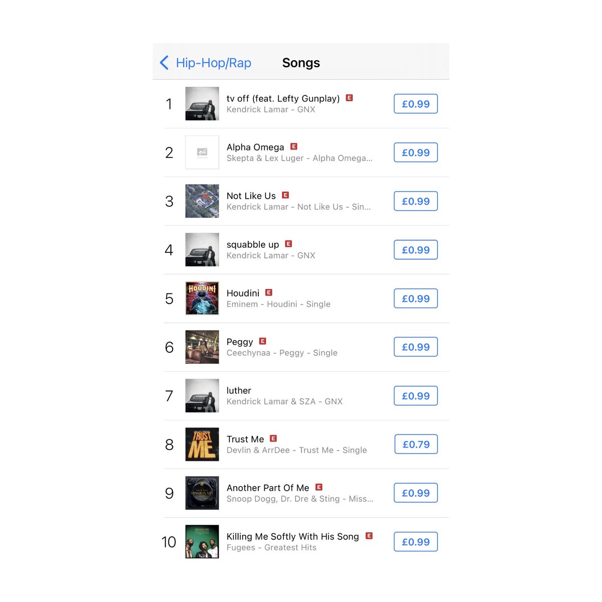 UKRapNumbers's tweet image. Ceechynaa’s new single “Peggy” is currently  the 6th best-selling rap song on UK iTunes.

Support her newest release (@ceechynaax)!