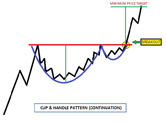 cryptoetall's tweet photo. En pleno BULL RUN 2024-2025 esto es lo que podríamos esperar en el PA (Price Action) de Bitcoin. 
En HTF (High Time Frame) Bitcoin sigue confirmando el patrón de Cup &amp; Handle que al menos debería de llevar a $BTC a los $130k. Pinneo este tweet y nos vemos en unas semanas. https://t.co/4GSdshKQ6X