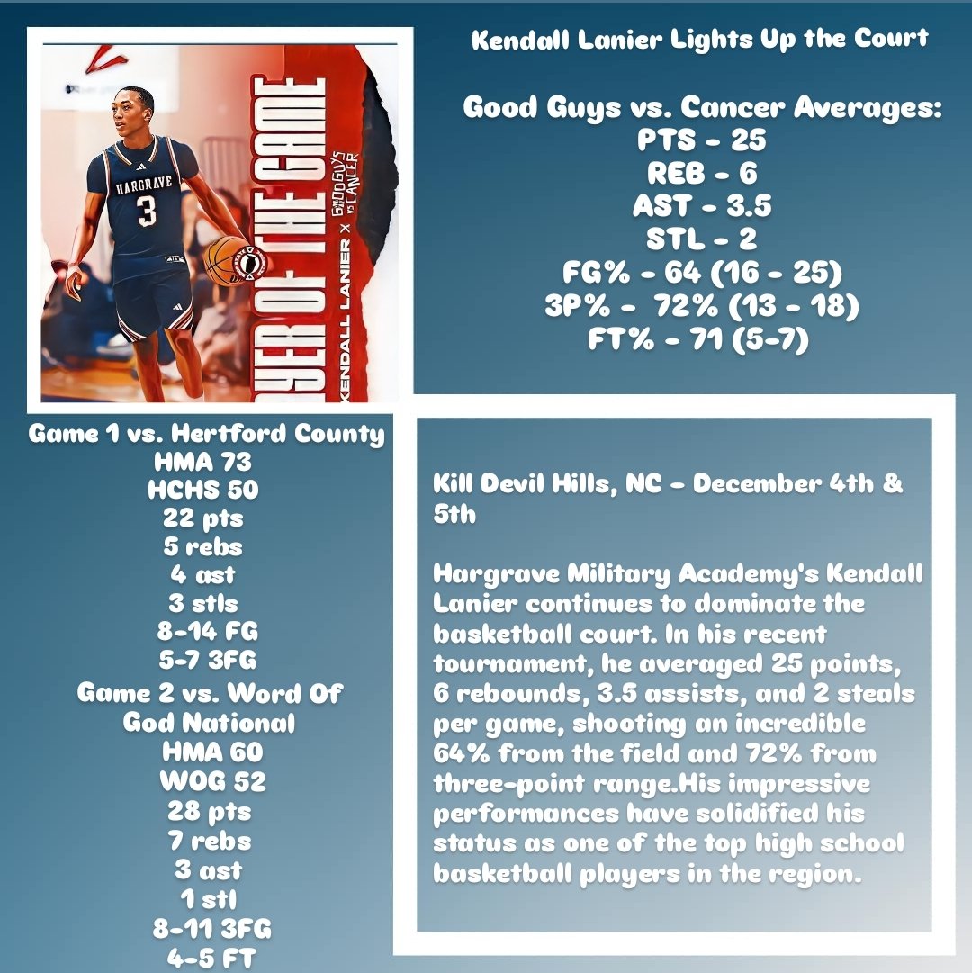 Kendall Lanier's performance at Good Guys vs. Cancer showcase