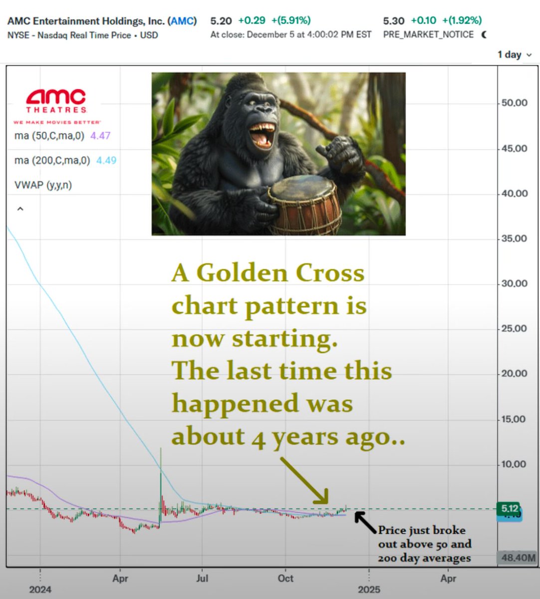 Practicalstocks tweet picture