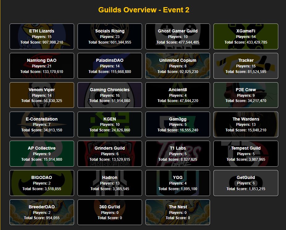 Socials Rising 👏🏻 tweet media